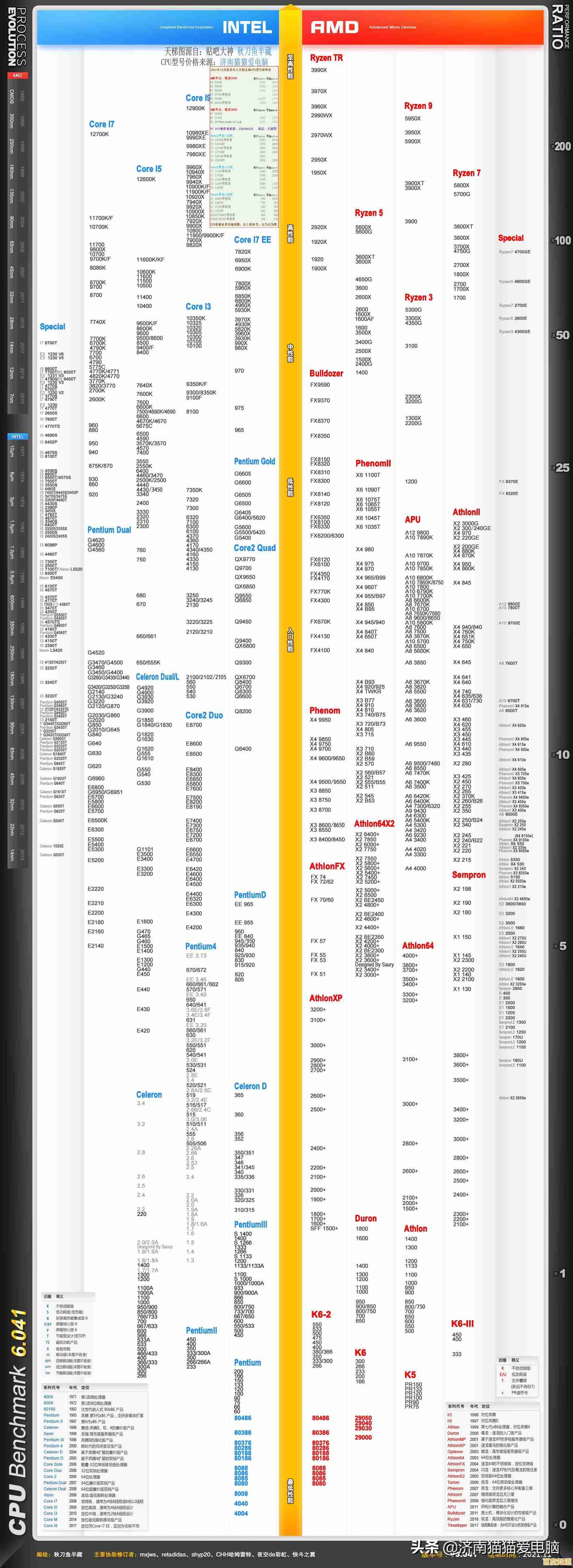 显卡性能排行榜全新发布:天梯图揭示最新硬件实力对比 显卡性能排行榜全新发布:天梯图揭示最新硬件实力对比