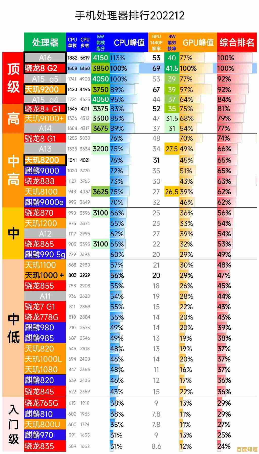 2021年最新GPU性能天梯图发布:显卡排名一目了然