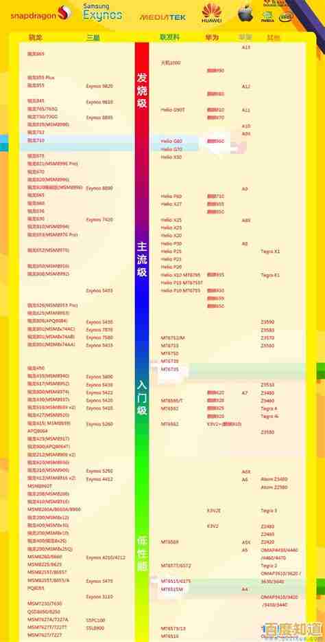 移动12代CPU天梯图全解析：掌握最新处理器性能，精准挑选你的理想手机！