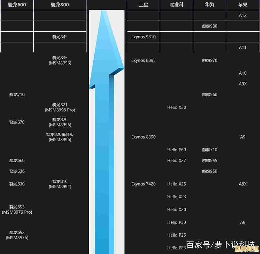 深度剖析虎贲芯片性能表现：手机处理器天梯图与实用选购建议
