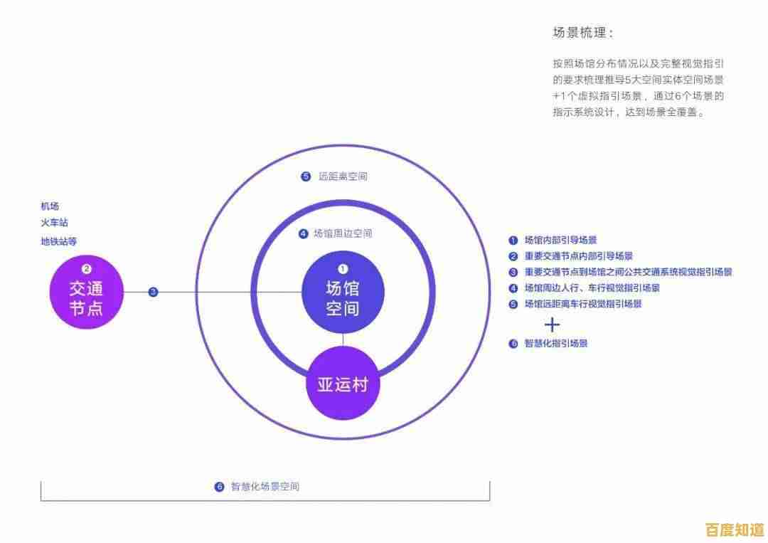 图标文件：高效传递信息的视觉符号与设计核心