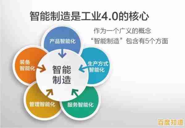 智能手机互联新纪元,让通讯更简单更智能更贴近生活 智能手机互联新纪元,让通讯更简单更智能更贴近生活