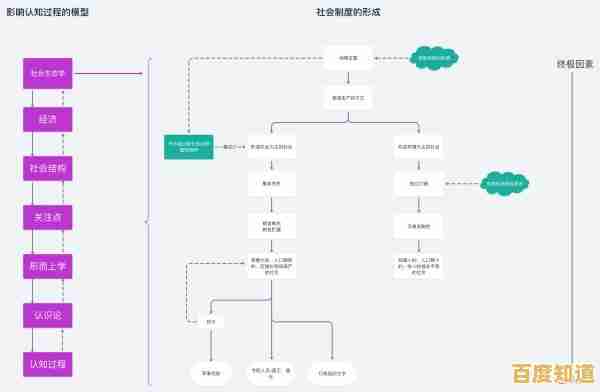 “什么意思啊”引发的思考：语言理解与文化差异的关系
