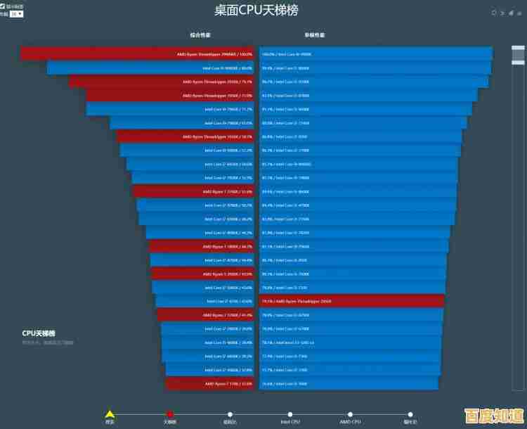 天梯图吧进阶攻略:高效攀登技巧与实战心得全解析 天梯图吧进阶攻略:高效攀登技巧与实战心得全解析