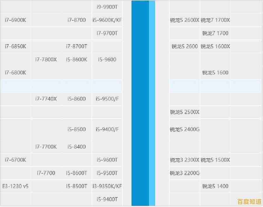 AMD处理器天梯图最新版:全面解析各型号性能排名与选购指南