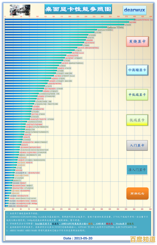 重返显卡黄金时代:详解老显卡天梯图,见证历代硬件巅峰性能 重返显卡黄金时代:详解老显卡天梯图,见证历代硬件巅峰性能