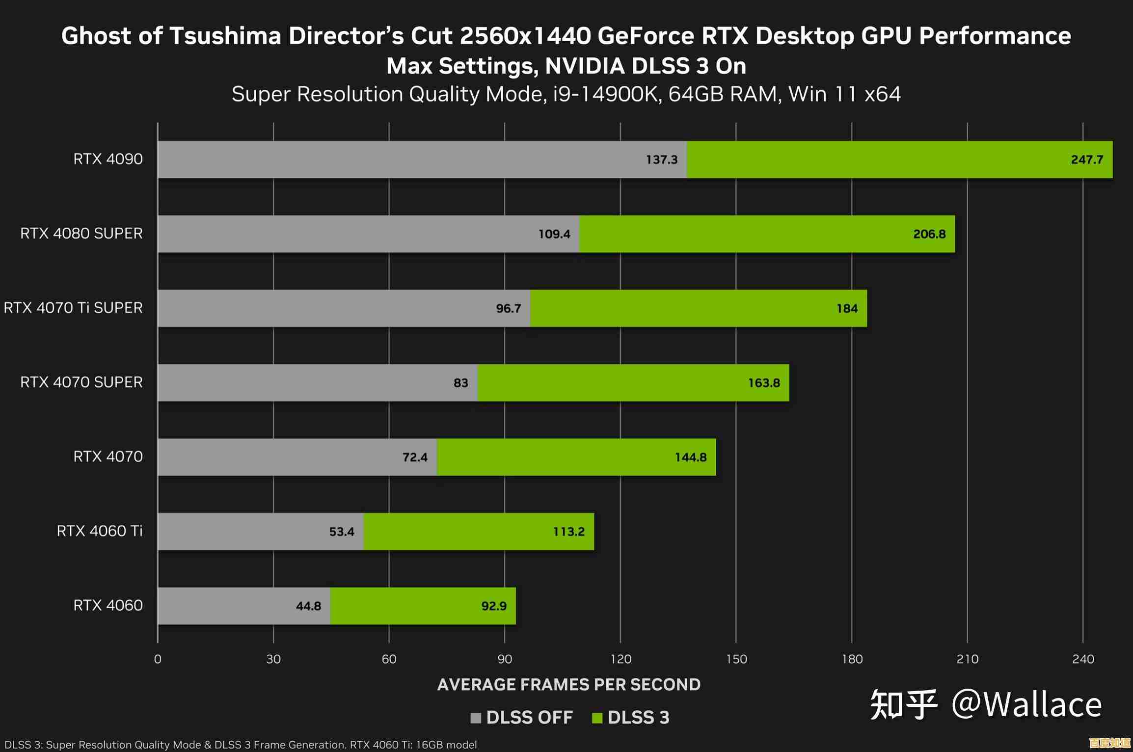 2021显卡性能巅峰榜:强劲动力助你畅玩顶级游戏世界! 2021显卡性能巅峰榜:强劲动力助你畅玩顶级游戏世界!