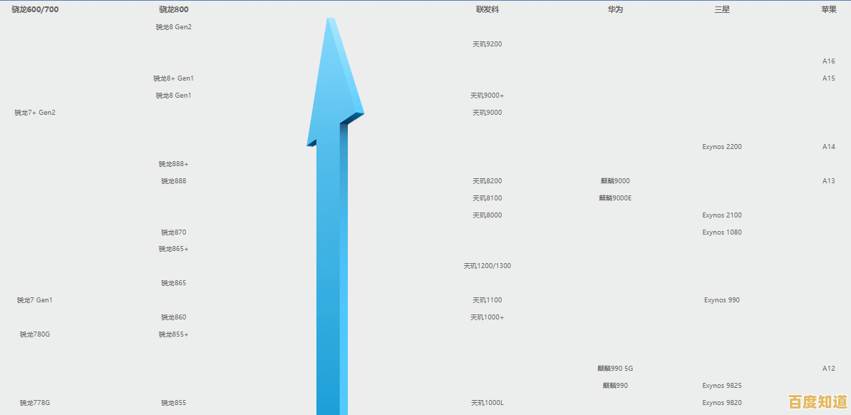 全面解析2023处理器性能天梯图：助你快速了解CPU排行与技术亮点