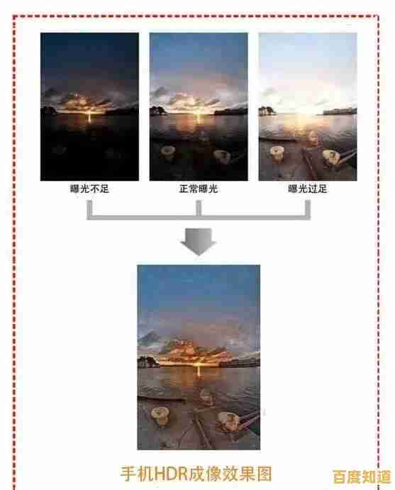 HDR是什么意思?揭秘高动态范围成像的工作原理与实际优势 HDR是什么意思?揭秘高动态范围成像的工作原理与实际优势