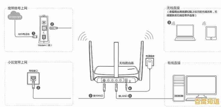 小鱼详细讲解水星路由器设置方法,助您快速搭建稳定无线网络 小鱼详细讲解水星路由器设置方法,助您快速搭建稳定无线网络