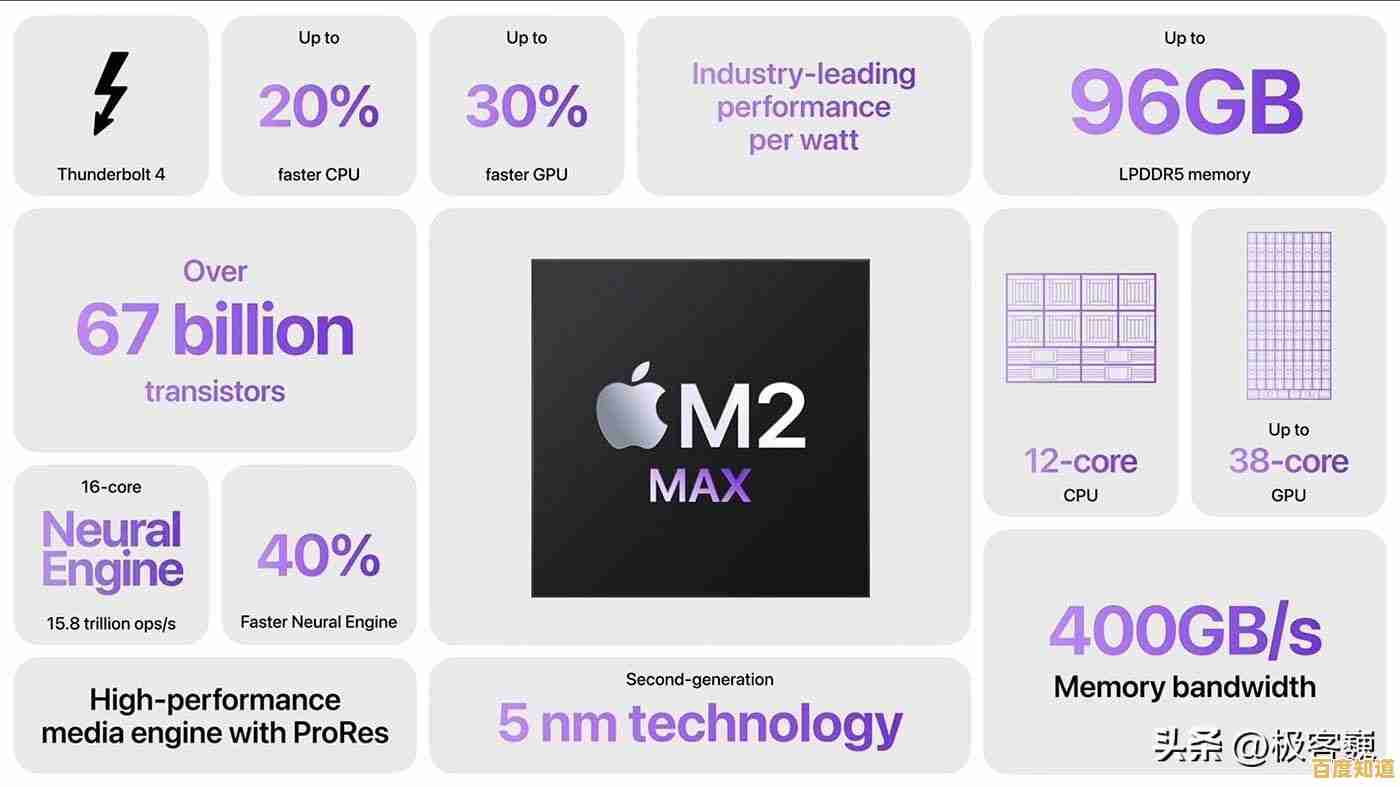 小鱼教您全面解析苹果电脑性能表现 小鱼教您全面解析苹果电脑性能表现