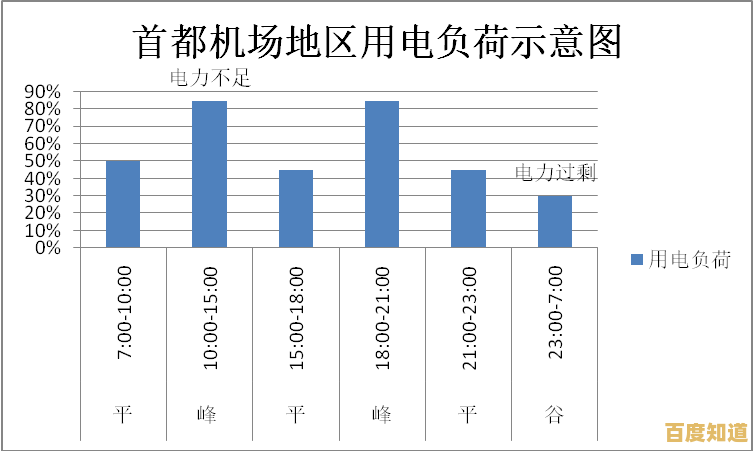 快速响应电力故障，专业维修专家确保您的用电安全与稳定