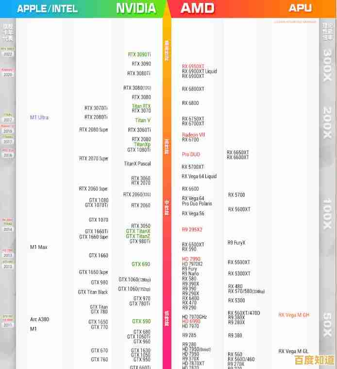 2023年7月电脑CPU天梯排名:高性能处理器选购与横向评测 2023年7月电脑CPU天梯排名:高性能处理器选购与横向评测