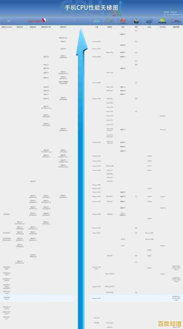 2010年处理器性能排行榜大揭秘：天梯图带你回顾巅峰对决时刻