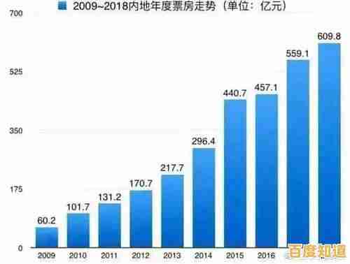 ROI(投资回报率)深度解读:掌握核心意义与高效运用策略 ROI(投资回报率)深度解读:掌握核心意义与高效运用策略