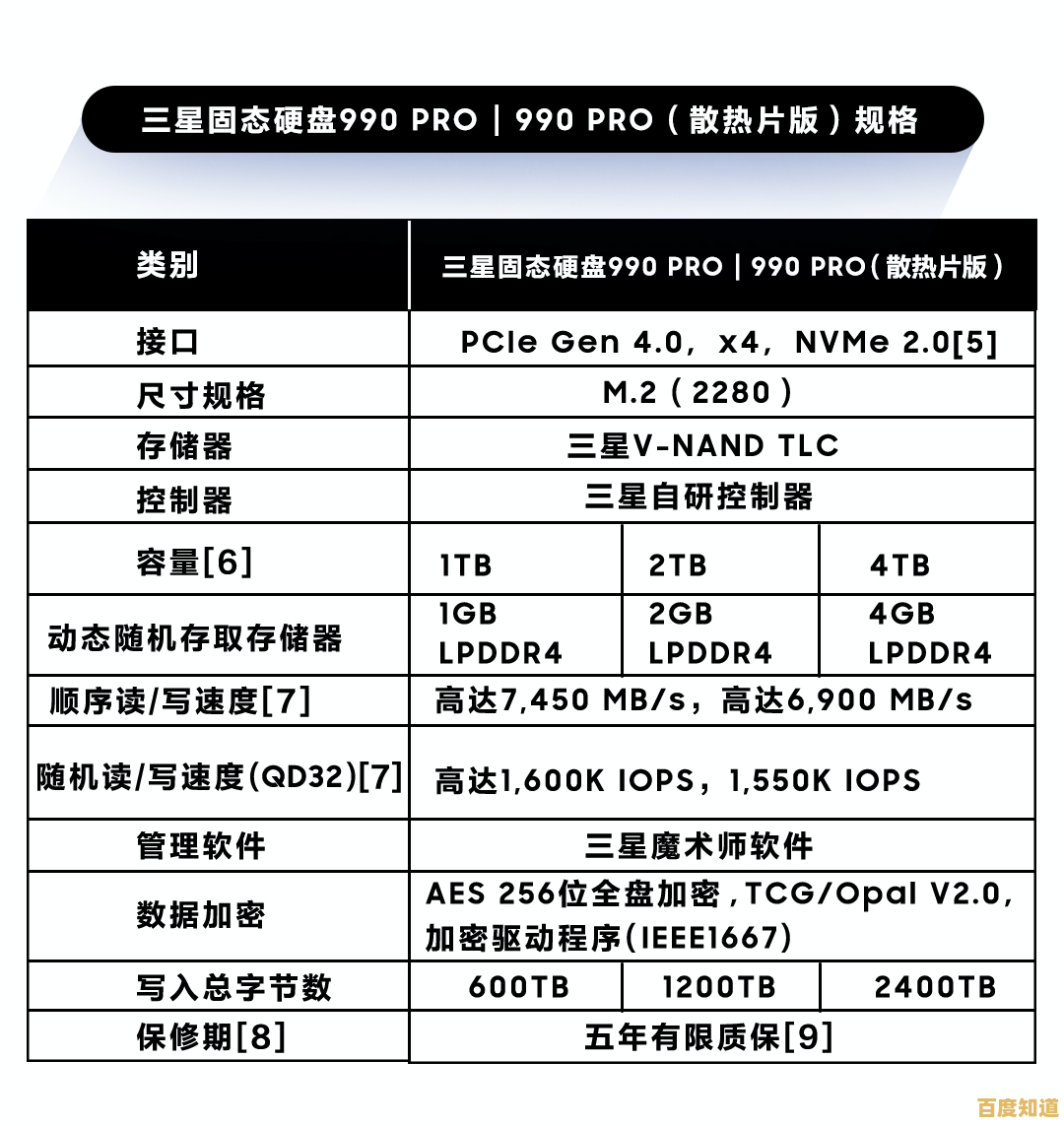 固态硬盘天梯图六月更新：热门型号性能对比与购买建议