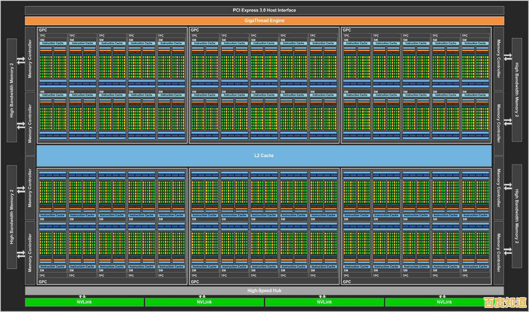内存颗粒天梯图cdie:揭秘计算机存储核心架构的演进之路 内存颗粒天梯图cdie:揭秘计算机存储核心架构的演进之路