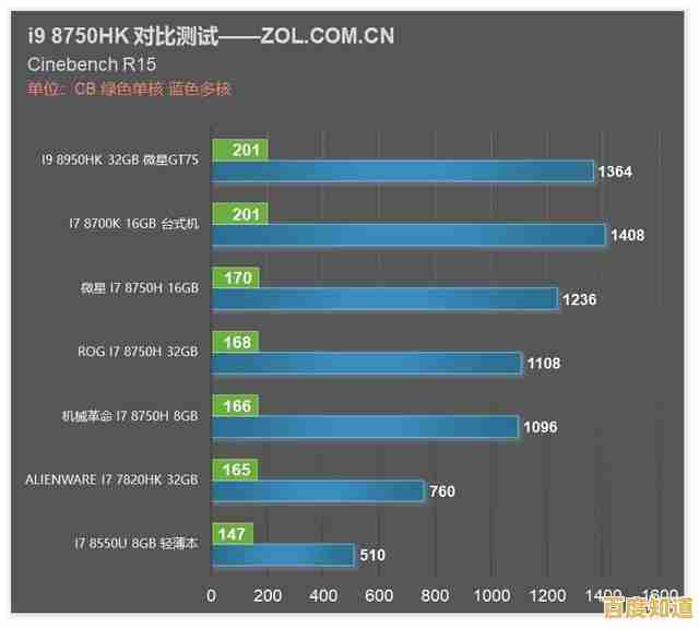 详解羿龙CPU天梯图2024：助你快速掌握主流处理器性能排行榜