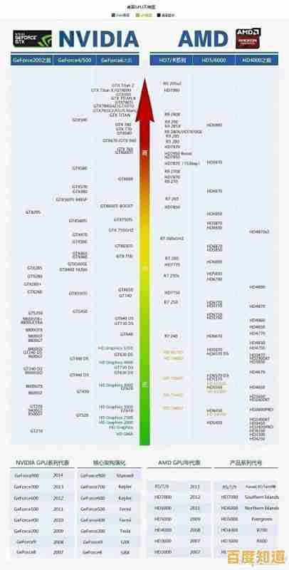 CPU天梯图special版深度剖析:揭秘隐藏的性能层级差异 CPU天梯图special版深度剖析:揭秘隐藏的性能层级差异