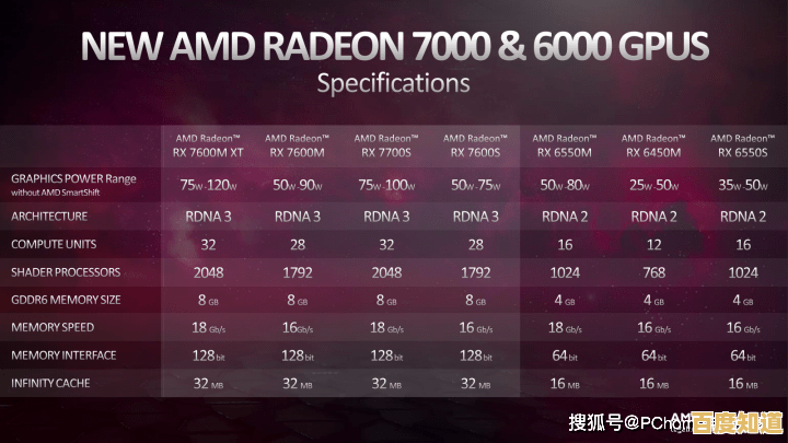 2023年英特尔显卡性能排行榜最新发布:全面评估与选购指南 2023年英特尔显卡性能排行榜最新发布:全面评估与选购指南