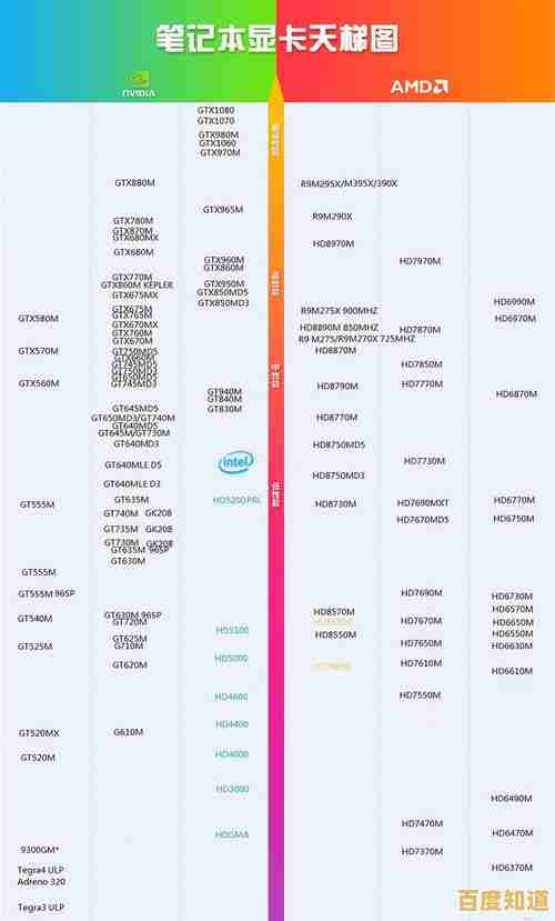 笔记本显卡天梯图全解析：找到适合你的高性能移动显卡