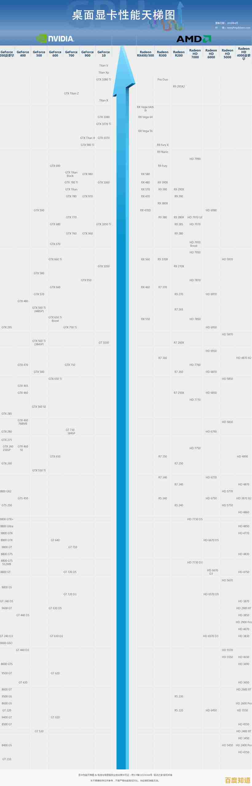 笔记本显卡天梯图全解析：找到性能与价格平衡的最佳选择