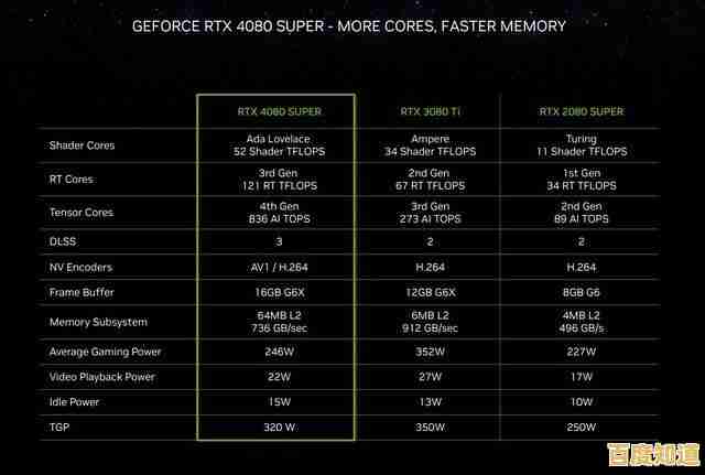 显卡选购指南:借助GPU核心天梯图,精准提升游戏性能与画面表现