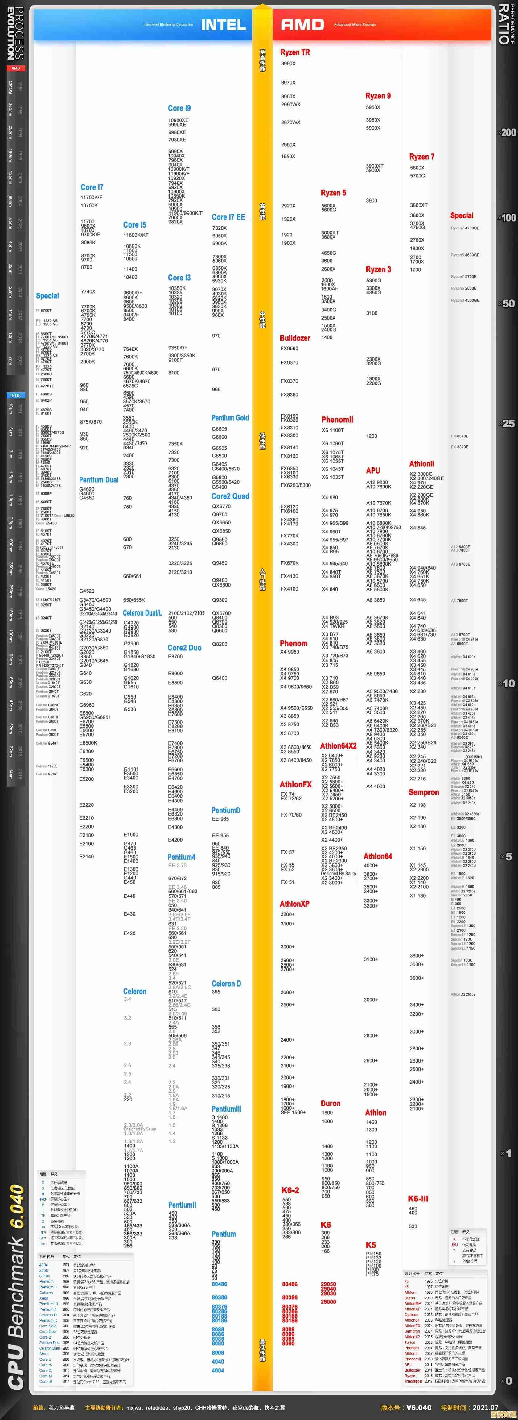 最新移动CPU天梯图发布：多维度实测，助你选对高能手机！