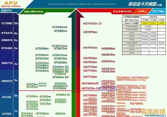独显选购指南:天梯图深度剖析,助你快速锁定高性价比显卡型号 独显选购指南:天梯图深度剖析,助你快速锁定高性价比显卡型号