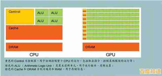 全面解析骁龙处理器排名:从天梯图看性能飞跃与技术演进! 全面解析骁龙处理器排名:从天梯图看性能飞跃与技术演进!
