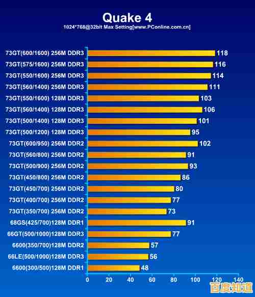 2024最新显卡天梯排名:快速了解各档位显卡性能表现与选购指南