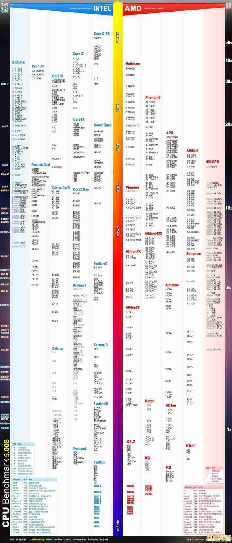从入门到专业:通过相机天梯图精准挑选,让你的每个瞬间都清晰动人!