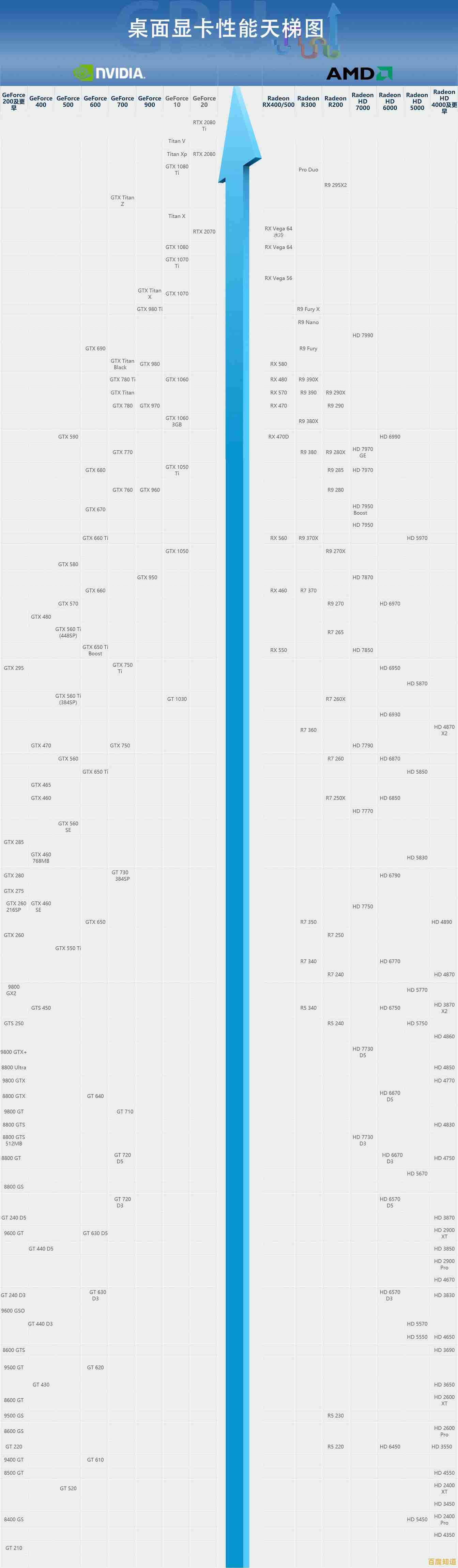 2022年5月最新台式机显卡性能天梯图：全面对比与选购指南
