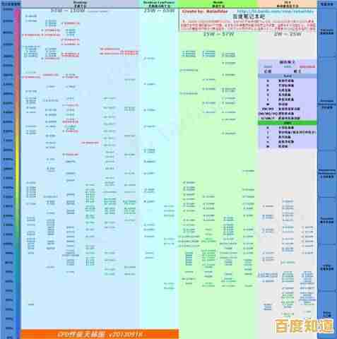 显卡性能天梯图深度剖析：助你轻松挑选理想硬件装备
