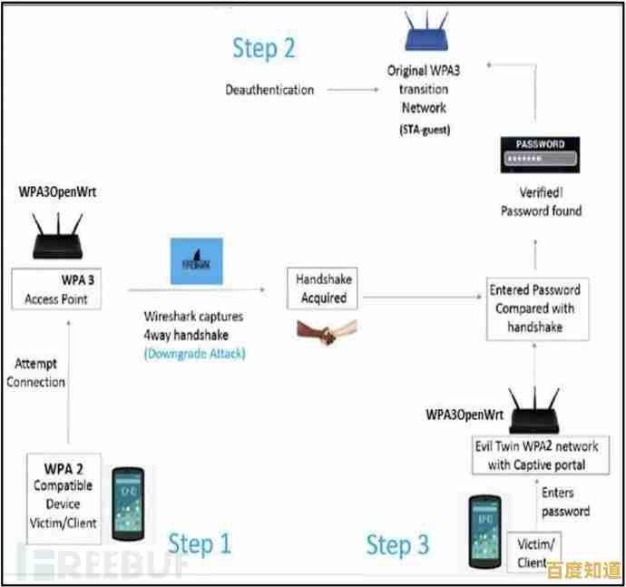 【WiFi安全防护必备：详解密码强度提升与合法访问技巧】