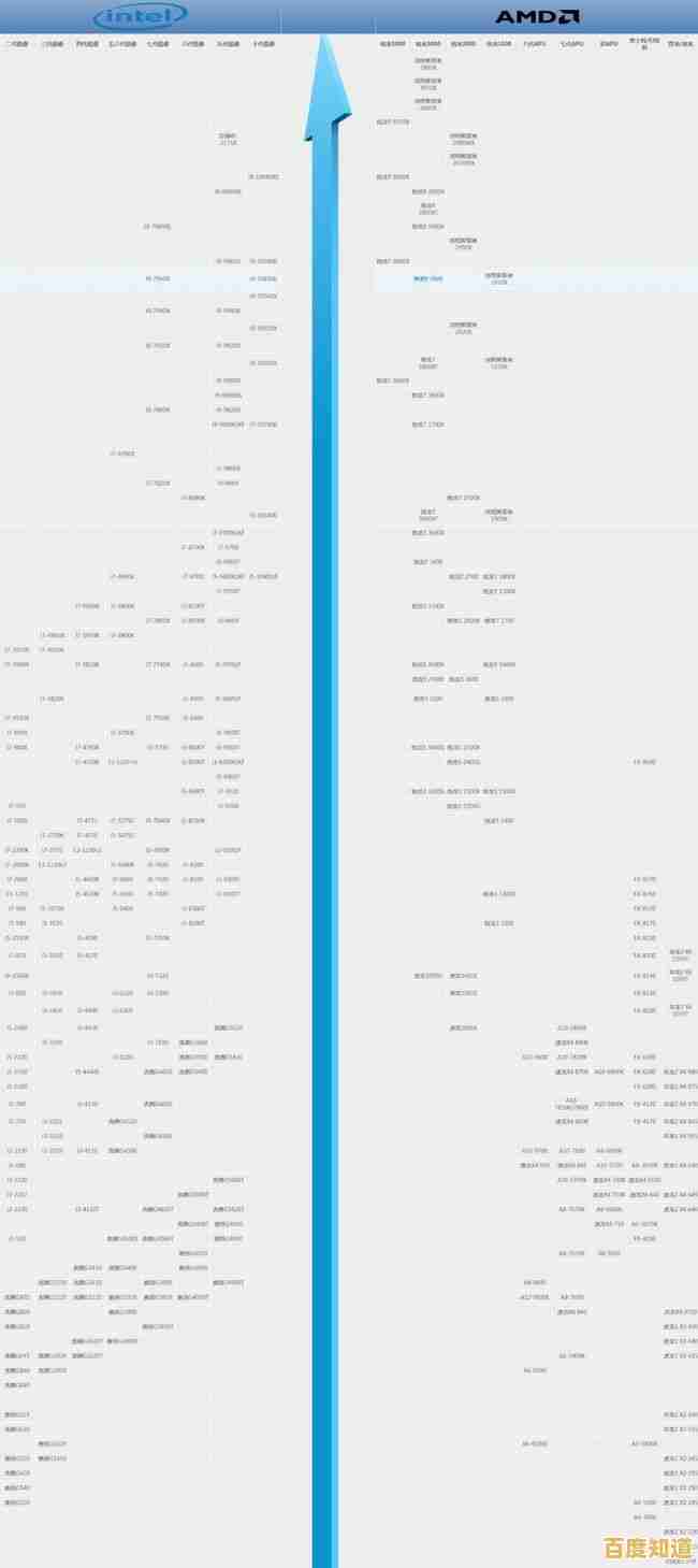 最新CPU天梯图发布:2024年贴吧性能排行与电脑配置选购攻略