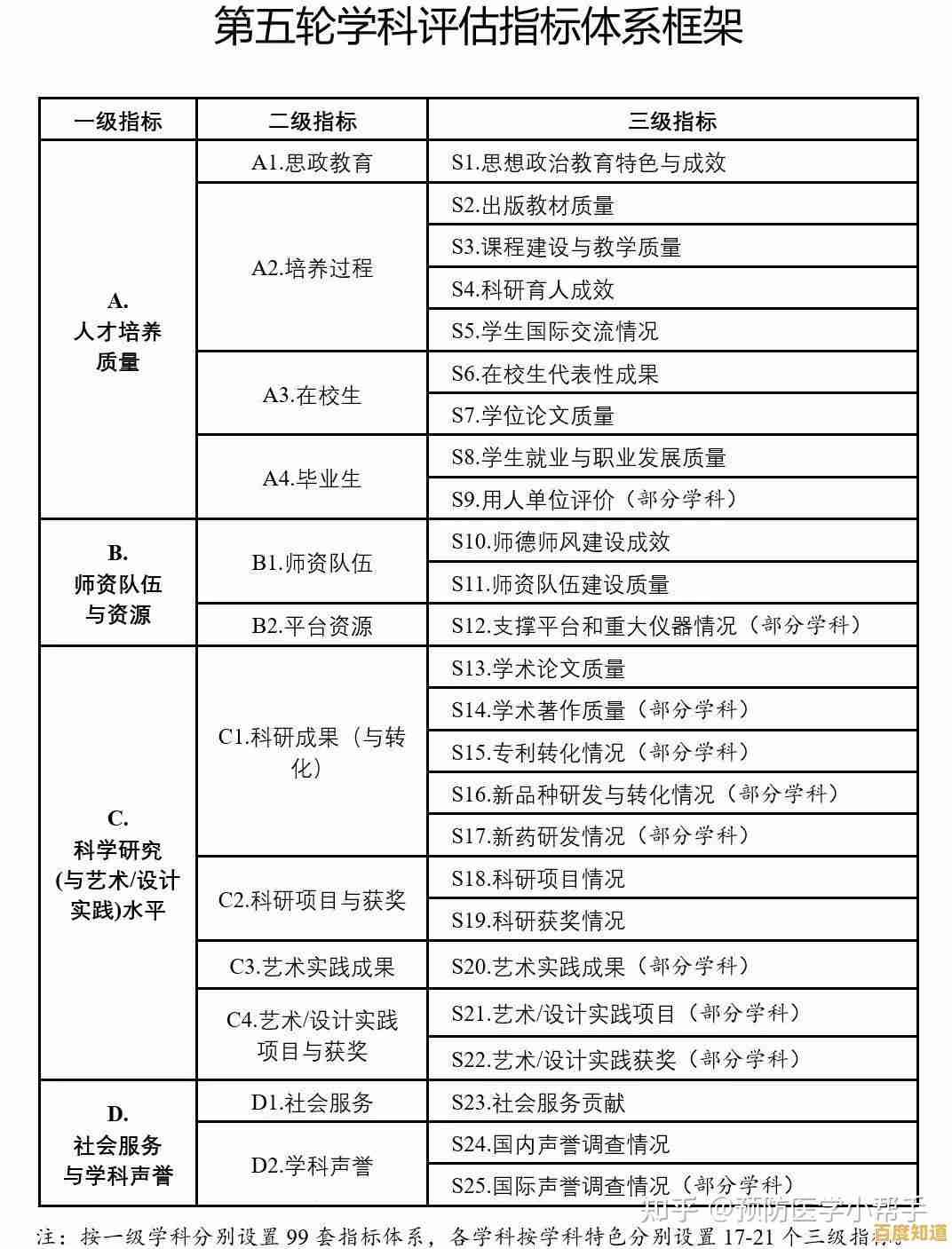 电脑阅卷技术：革新教育评估效率的智能评分系统