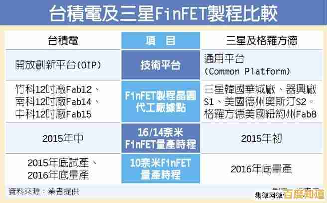 三星内存颗粒借助先进制程提升存储解决方案的可靠性与响应能力 三星内存颗粒借助先进制程提升存储解决方案的可靠性与响应能力