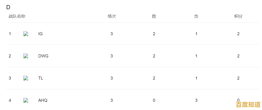 你的手速和反应力够快吗?Phira自制谱多样难度模式等你征服!