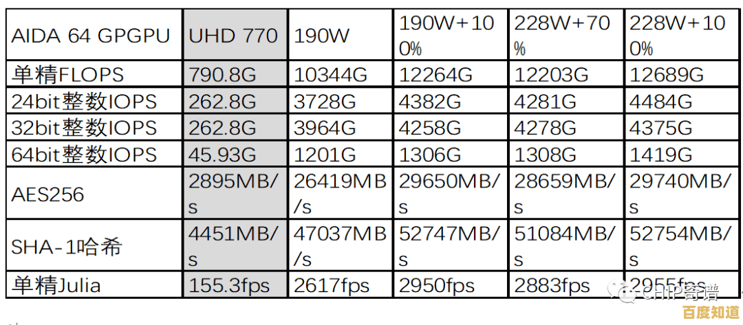 最新GPU运算卡性能天梯:科学评估与高性价比配置方案推荐 最新GPU运算卡性能天梯:科学评估与高性价比配置方案推荐