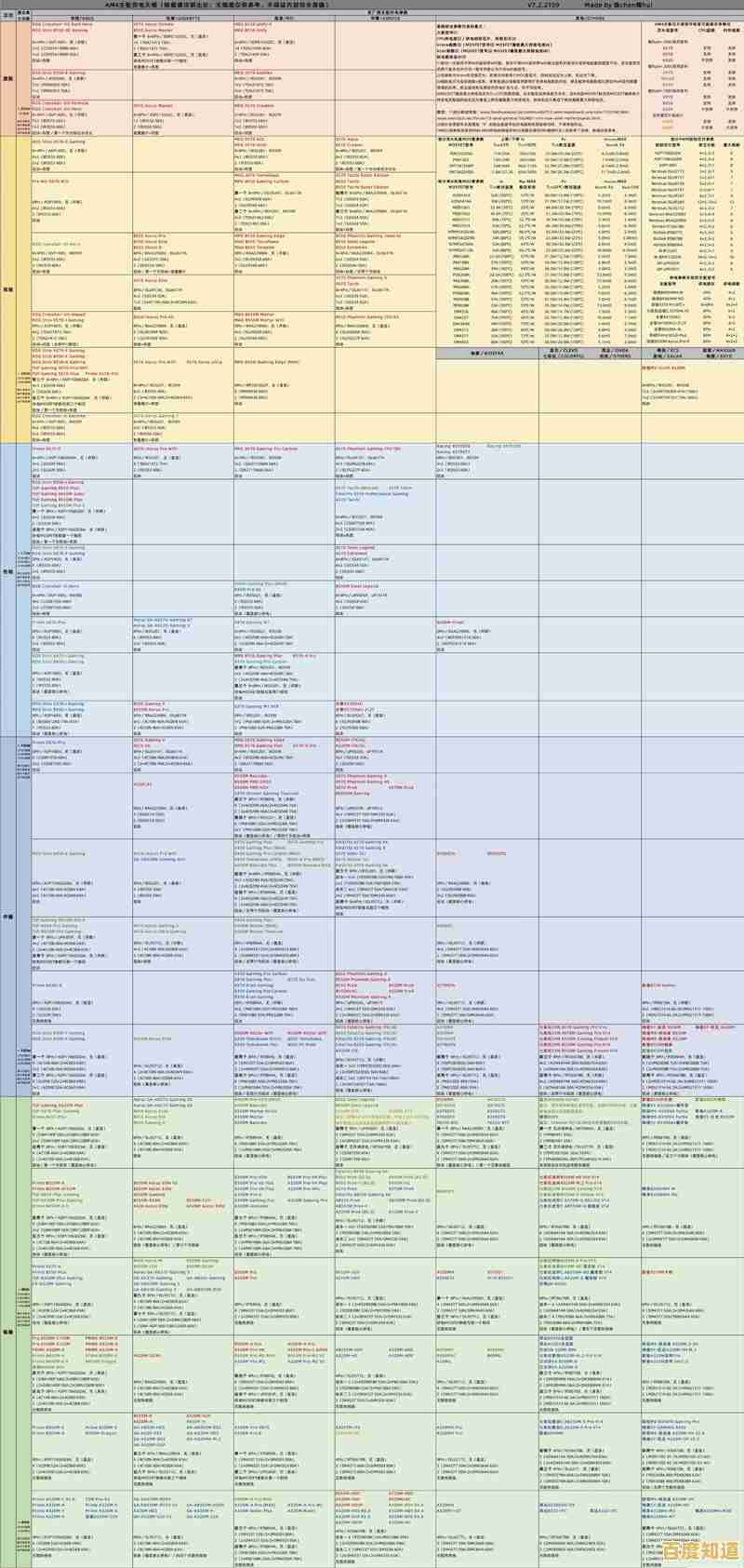 掌握主板天梯图查看技巧,轻松对比硬件性能与排名 掌握主板天梯图查看技巧,轻松对比硬件性能与排名