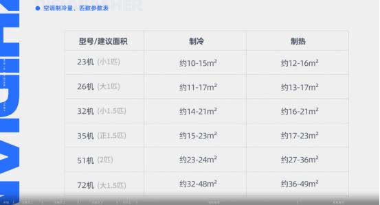 2022年最新版Intel核显性能天梯图正式发布，显卡性能一目了然