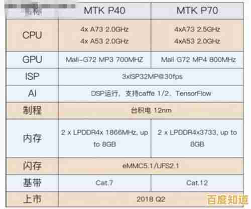 解读CPU天梯图的关键步骤,助你精准比较处理器性能