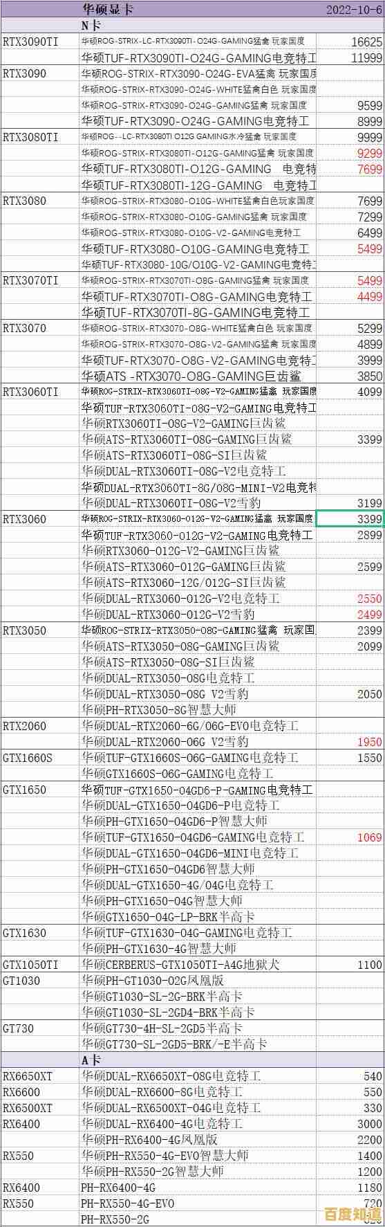 深度解读2019显卡天梯图:涵盖多品牌型号的性能排名与趋势分析