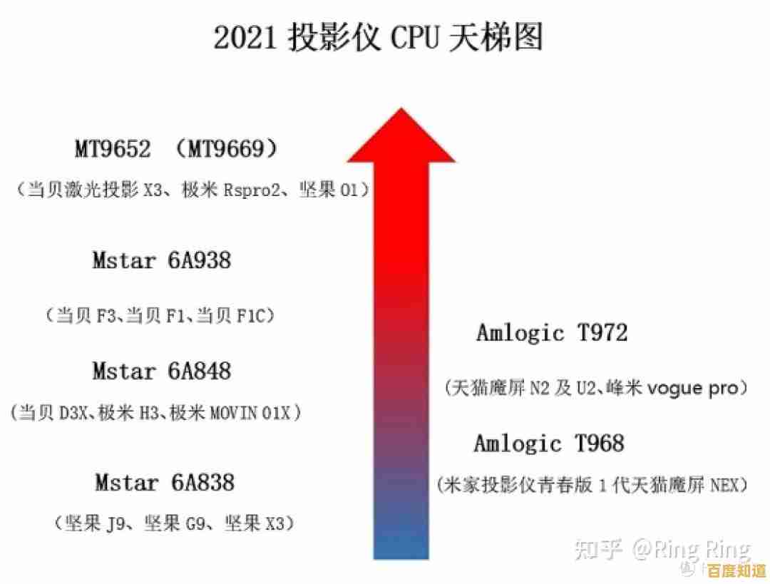 鸿蒙芯片天梯图解析:关键因素揭秘与实用优化方案详解 鸿蒙芯片天梯图解析:关键因素揭秘与实用优化方案详解
