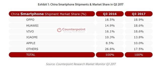 2021全球手机品牌热度榜:揭晓消费者最青睐的机型品牌 2021全球手机品牌热度榜:揭晓消费者最青睐的机型品牌