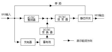 突发断电引发系统启动故障的深入解析 突发断电引发系统启动故障的深入解析