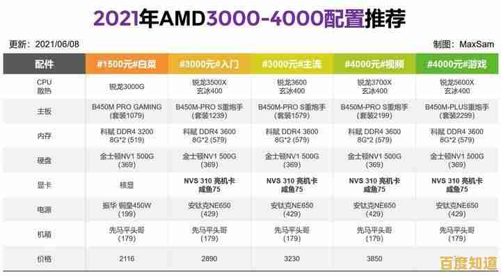 最新笔记本显卡梯形天梯图出炉：2022年度高性能显卡排名全揭秘