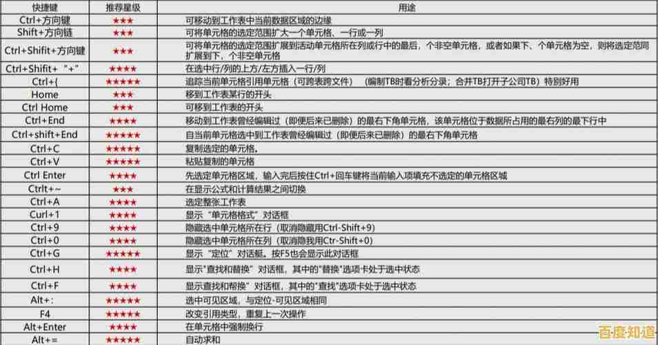 Excel合并单元格快捷技巧:简化步骤,提升数据处理速度