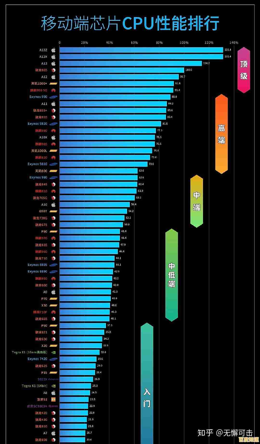 2020手机处理器性能天梯图:全面解析主流芯片排行与选购指南 2020手机处理器性能天梯图:全面解析主流芯片排行与选购指南